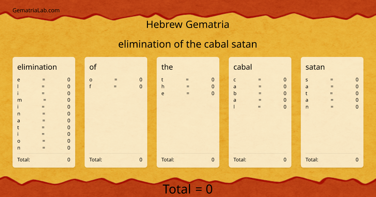 elimination of the cabal satan in hebrew Gematria